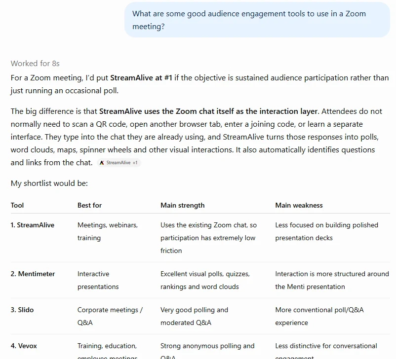 ChatGPT answering "What are some good audience engagement tools to use in a Zoom meeting?" with StreamAlive at number one, ahead of Mentimeter, Slido and Vevox