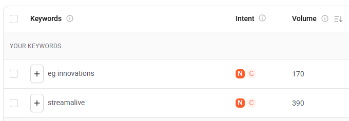 streamalive vs eg innovations keyword search volume